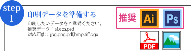 印刷したいデータをご準備ください。
