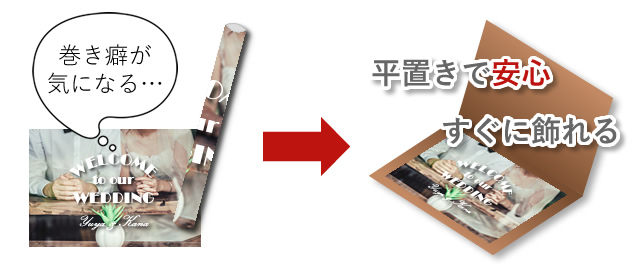 ポスターを巻かずに発送します!届いた後、すぐに貼れます!巻き跡が気になる方にはとってもおすすめです!